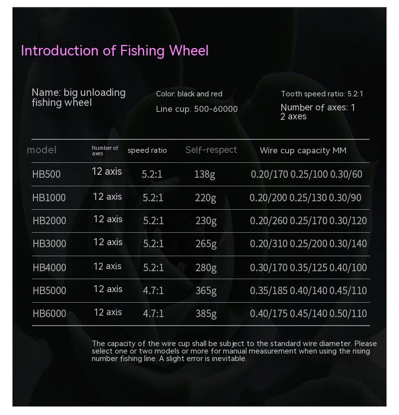 All Metal Spinning Fishing Reel
