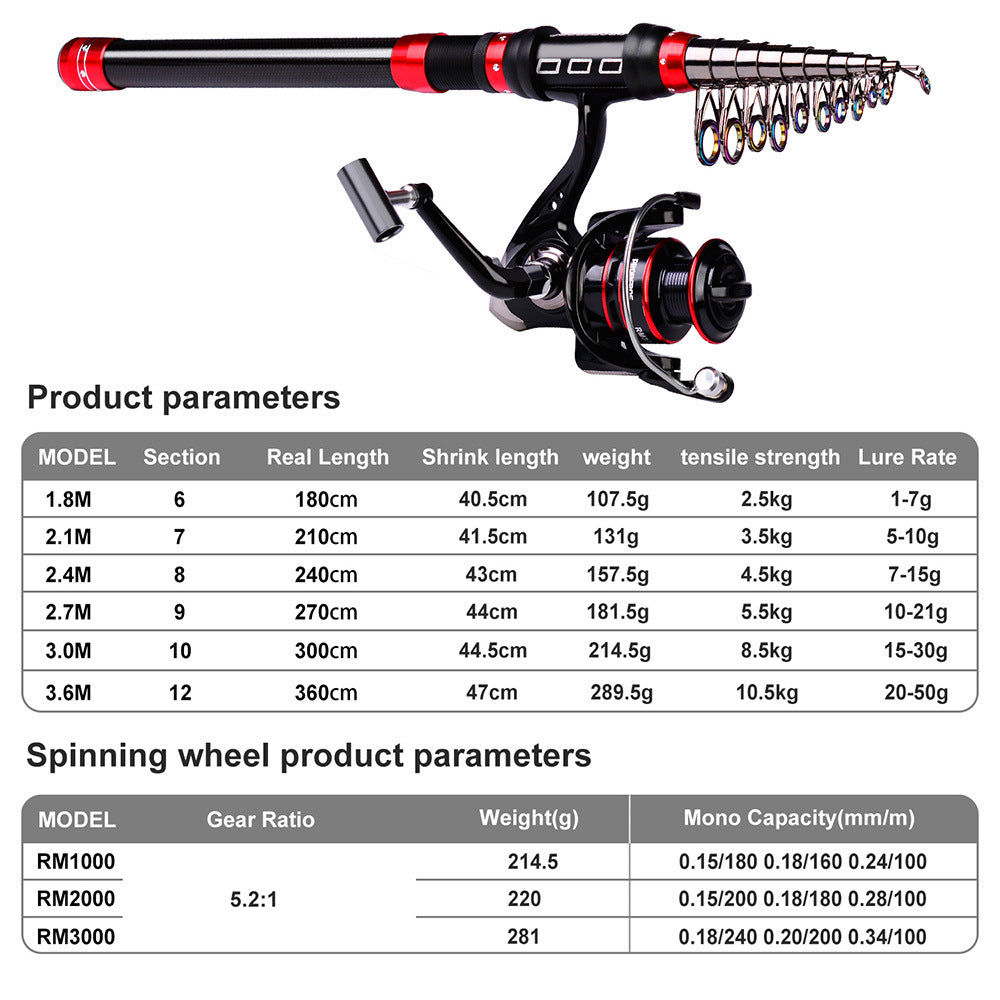 Long Cast Fishing Rod Reel And Bait Combo Set